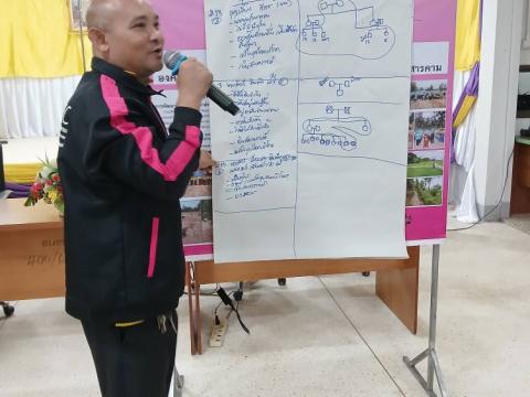 โครงการเสริมสร้างศักยภาพและความเข้มแข็งคนพิการ